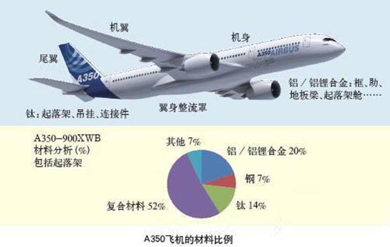新材料的应用正引领科技革命的新浪潮